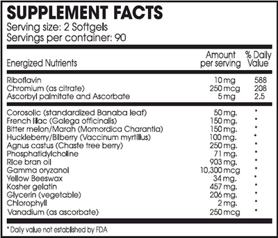 Glucose Regulation Guard Forte 180 gels Curated Wellness