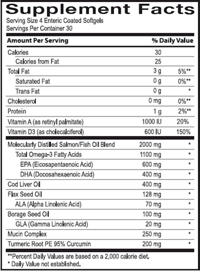 MaxiTears Dry Eye Formula  Curated Wellness