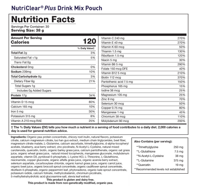NutriClear® Plus
