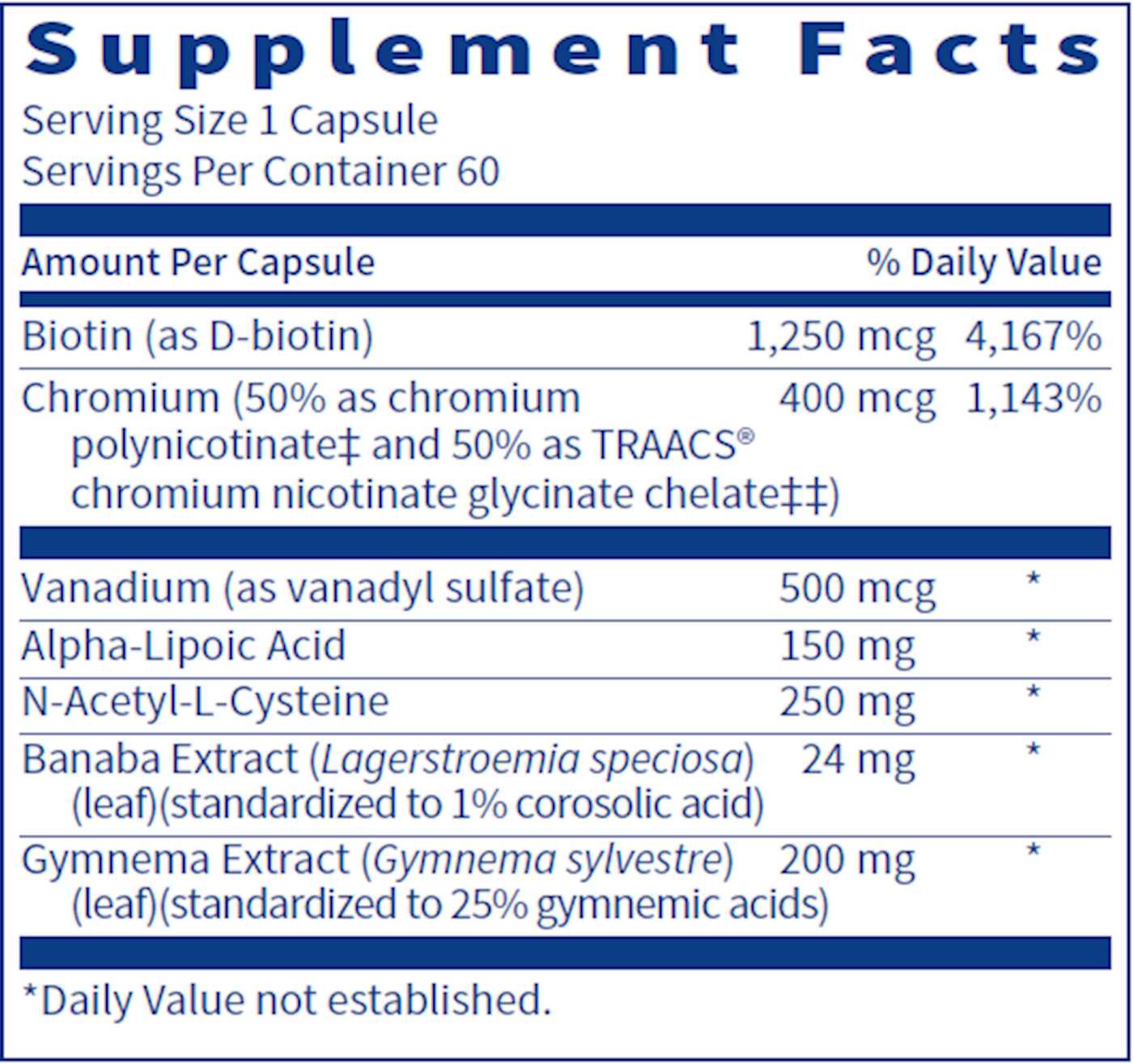 GlucoThera 60 caps