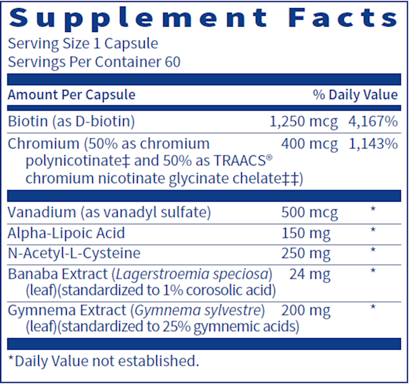 GlucoThera 60 caps Curated Wellness