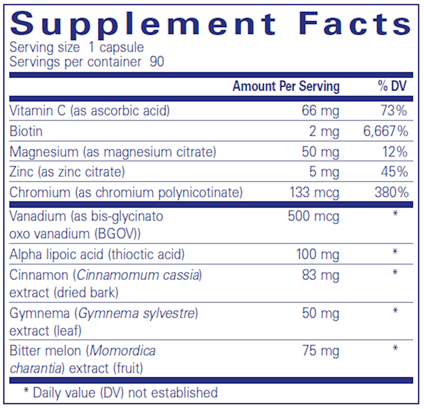 GlucoFunction 90 vcaps Curated Wellness