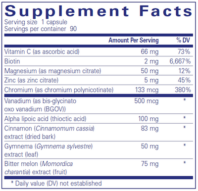 GlucoFunction 90 vcaps Curated Wellness