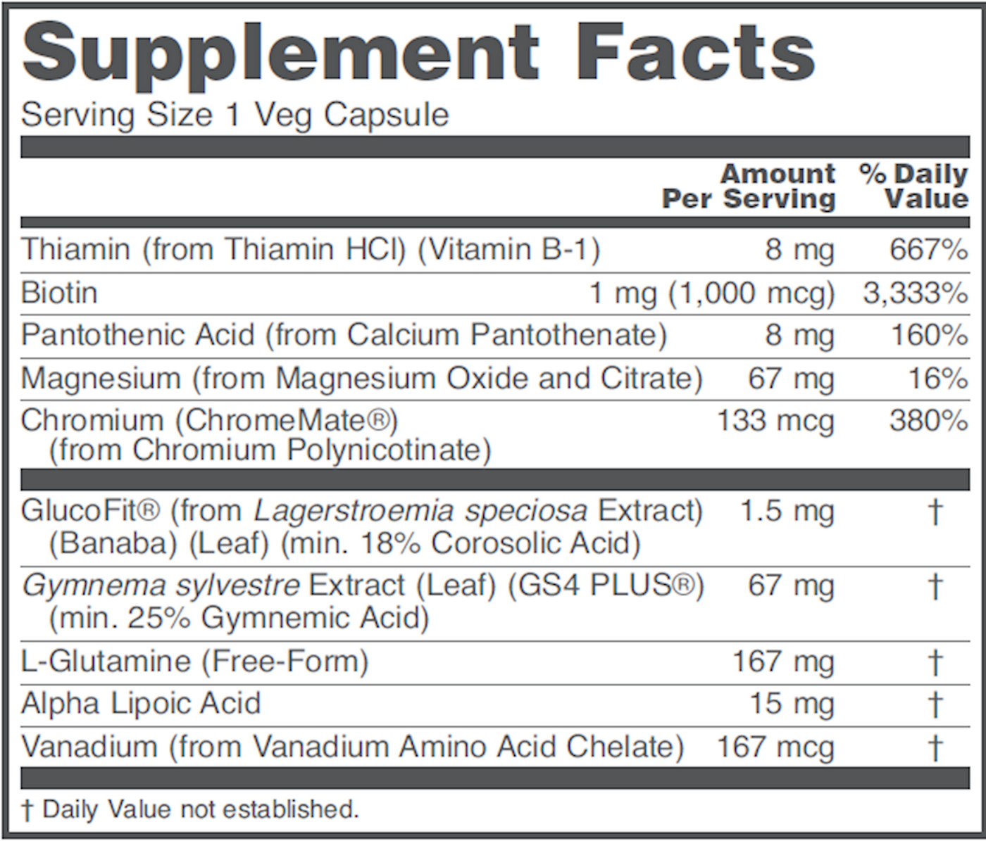 Glucose Balance  Curated Wellness