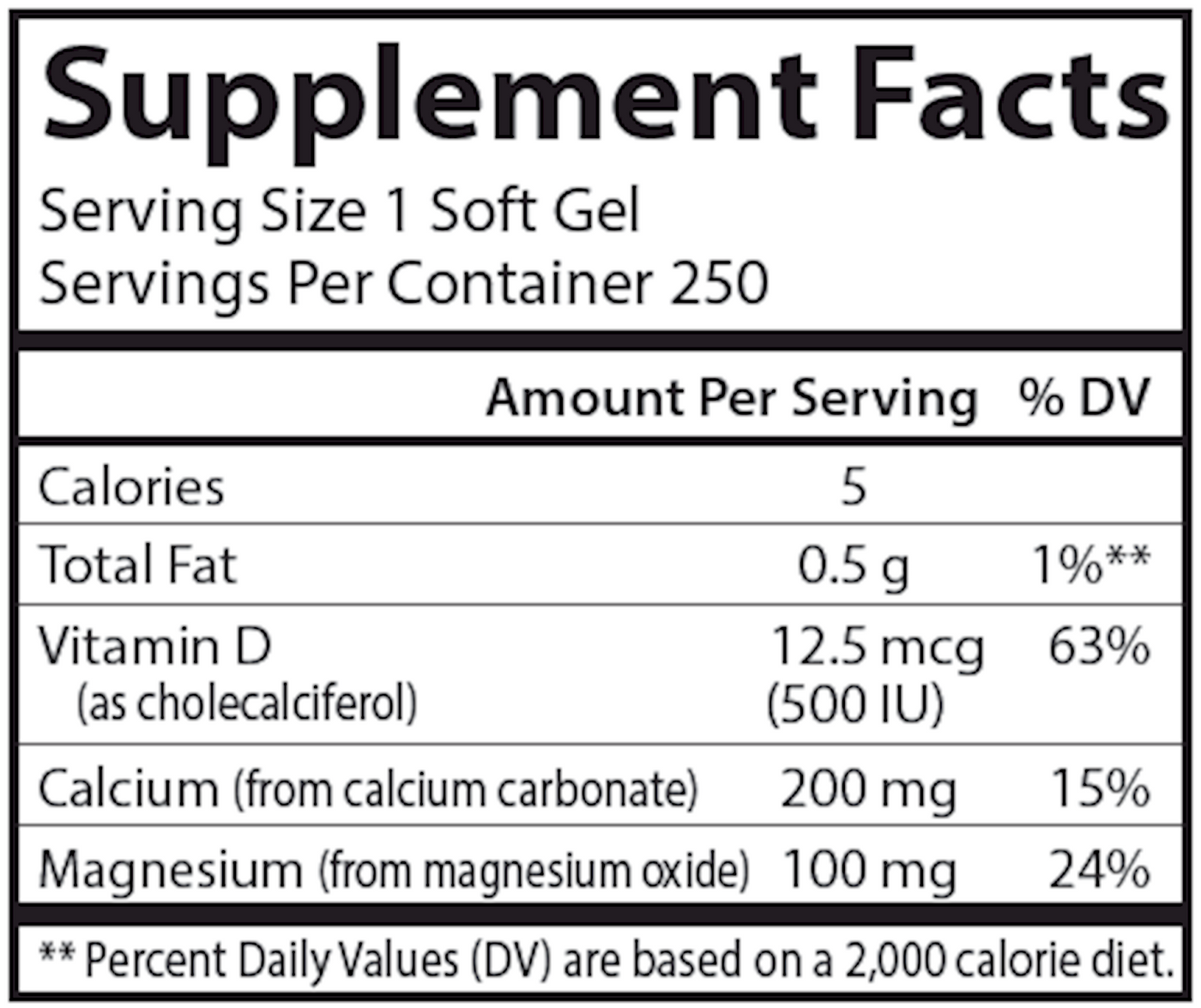 Calcium & Magnesium 250 gels Curated Wellness