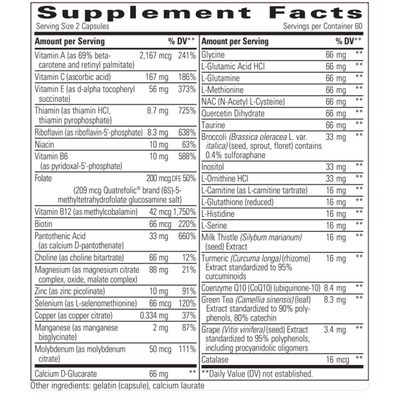 Detoxication Factors  Curated Wellness