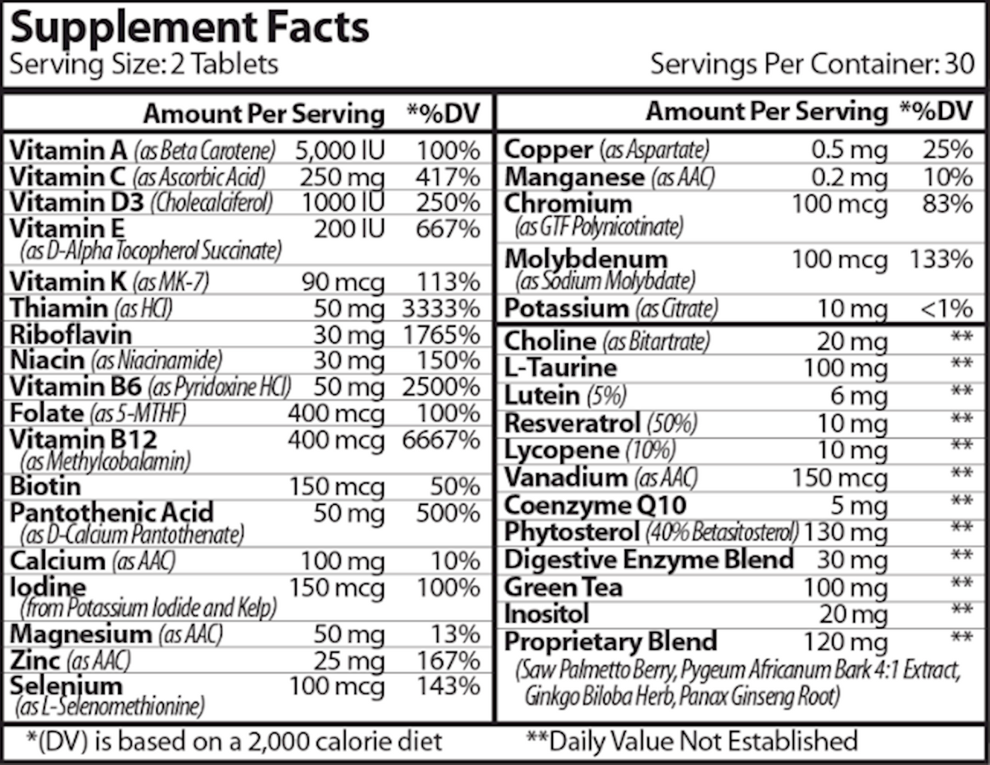 MultiMen's w/Digestive Enzymes  Curated Wellness