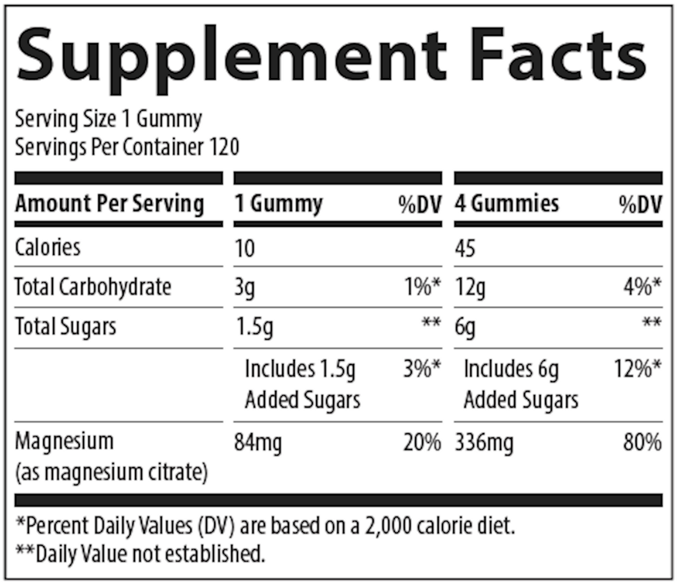 Magnesium Gummies Watermelon 120 gumm Curated Wellness