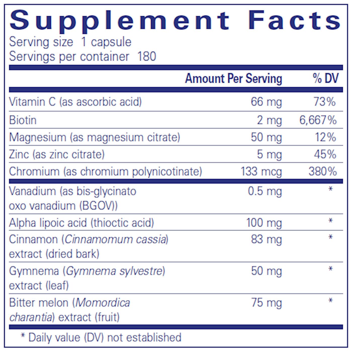 GlucoFunction 180 vcaps Curated Wellness