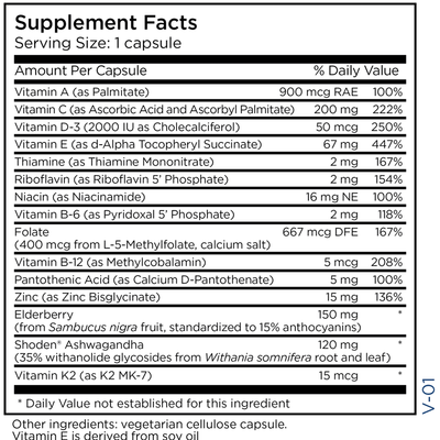 Balanced Response  Curated Wellness