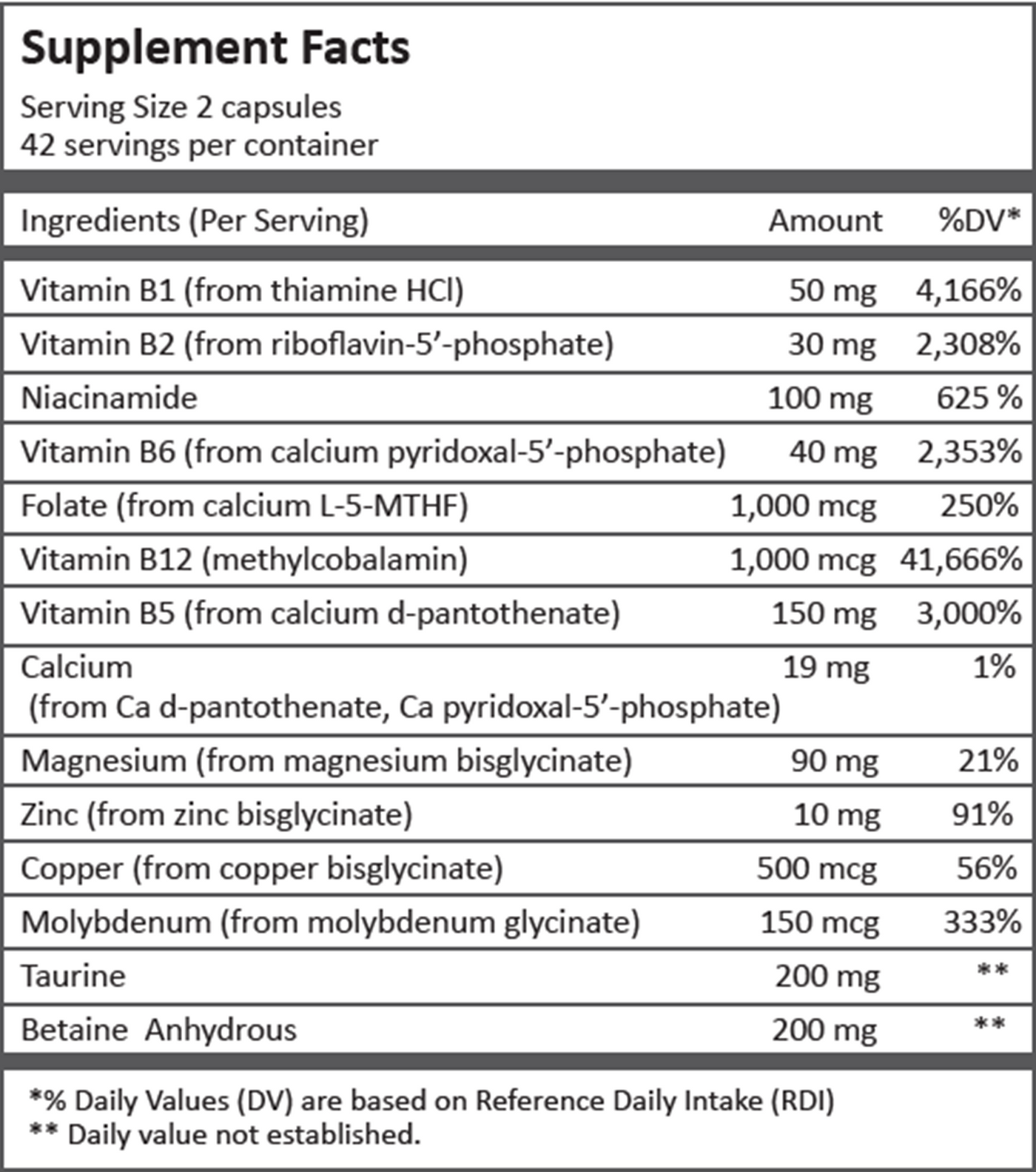 Methyl-Aide  Curated Wellness