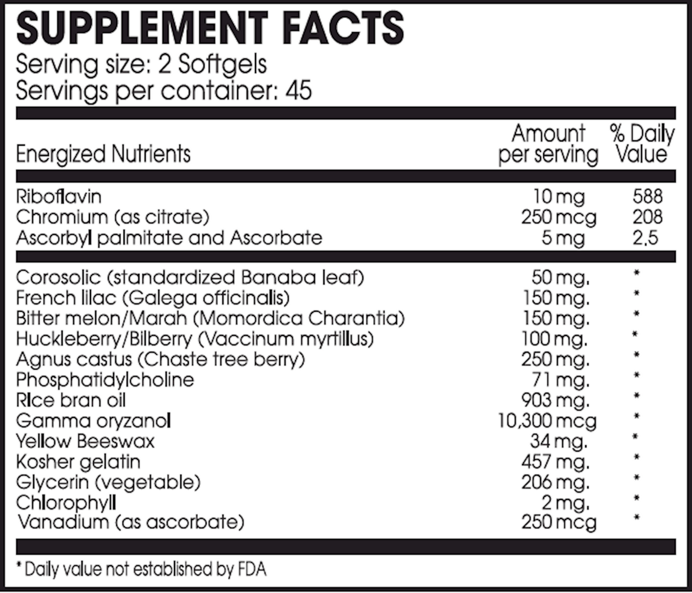 Glucose Regulation Guard Forte 90 gels Curated Wellness